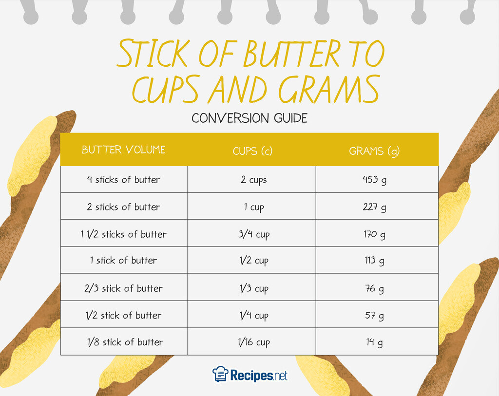 butter-conversion-chart-savor-the-best