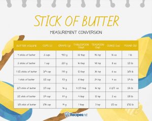 How Much Is a Stick of Butter Exactly? (With Conversion Chart!)