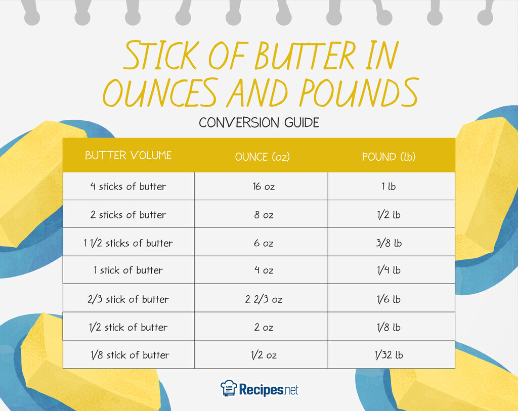 How Much Is a Stick of Butter Exactly? (With Conversion Chart!)