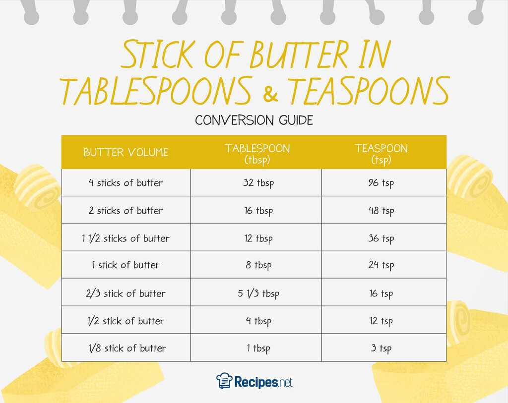 1 6 cup to tablespoons and teaspoons