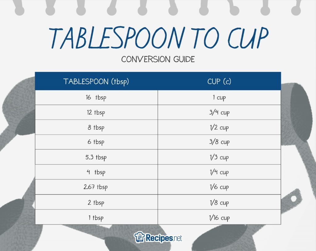 13 tablespoons to cups