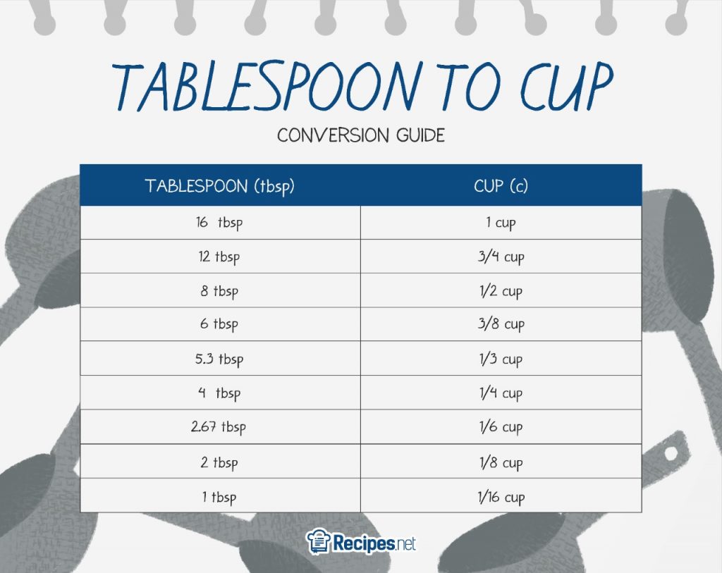 Tablespoons (tbsp) to cup / cup to tablespoons (tbsp) measurement conversion chart