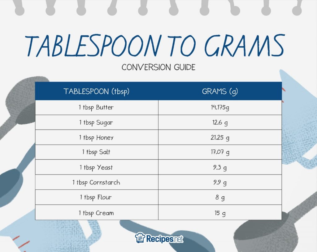 How Many Teaspoons in a Tablespoon? (With Conversion Chart!)