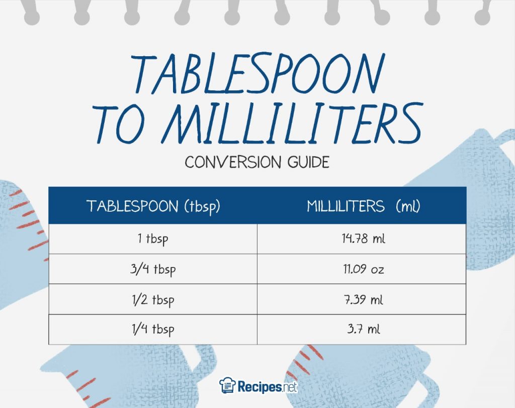 Tablespoon (tbsp) to milliliters (ml) / milliliters (ml) to tablespoon (tbsp) measurement conversion chart