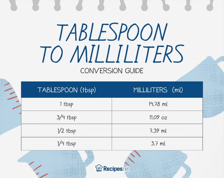 How Many Teaspoons in a Tablespoon? (With Conversion Chart!)