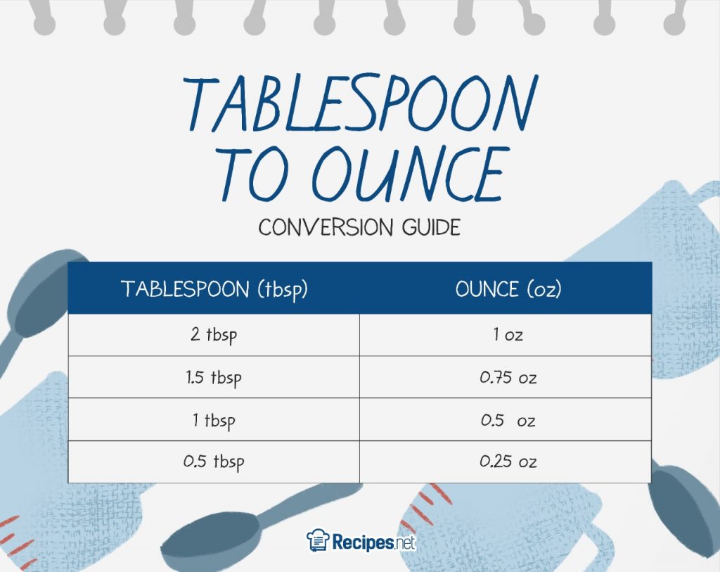 Tablespoon (tbsp) to ounce (oz) / ounce (oz) to tablespoon (tbsp) measurement conversion chart