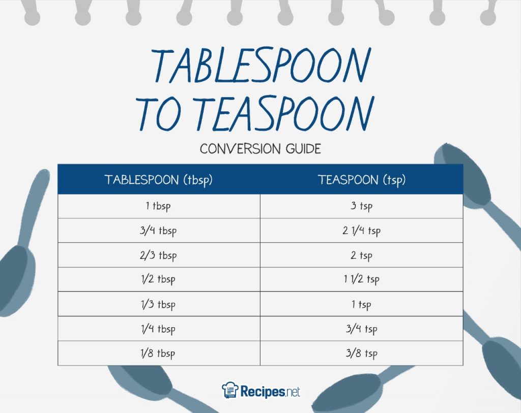 How Many Teaspoon in a Tablespoon? (Tsp to Tbsp Measurement Chart)