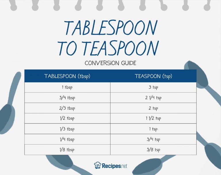 How Many Teaspoons In A Tablespoon With Conversion Chart how-many-teaspoons-in-a-tablespoon-with-conversion-chart