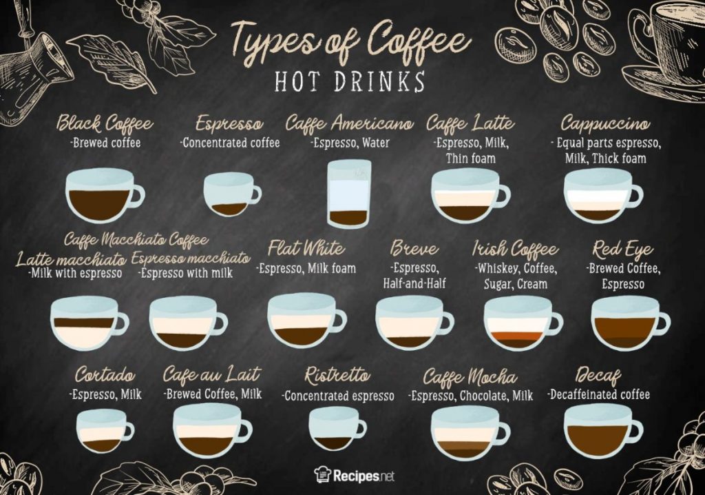 27 Different Types of Coffee, Explained - Recipes.net