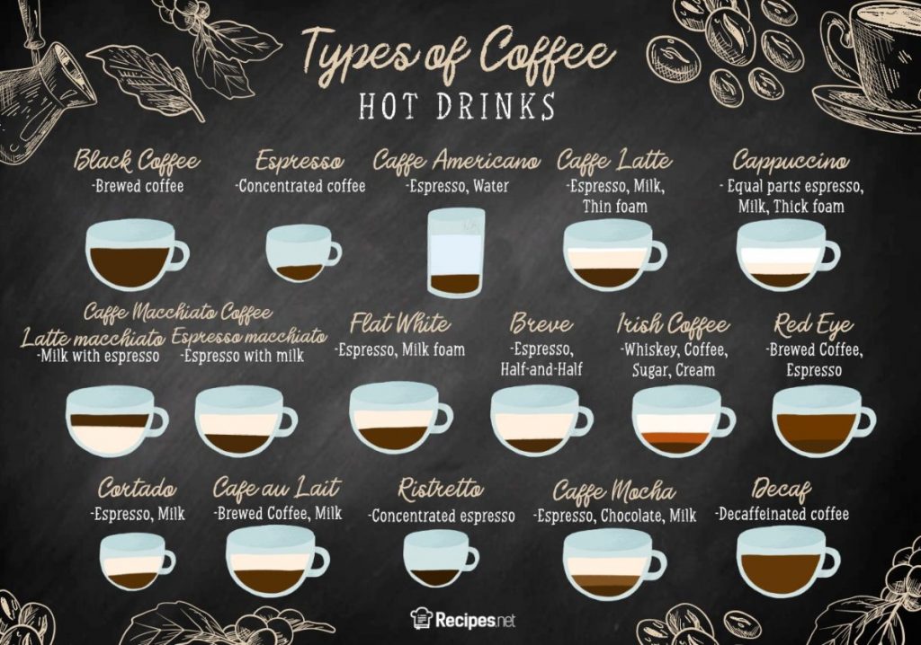 Hot Coffee Drinks 1024x718 