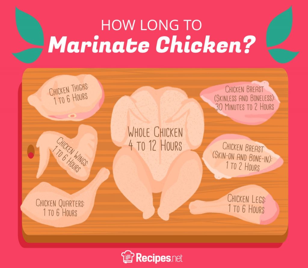 How Long to Marinate Chicken For the Best-Flavored Meat - Recipes.net