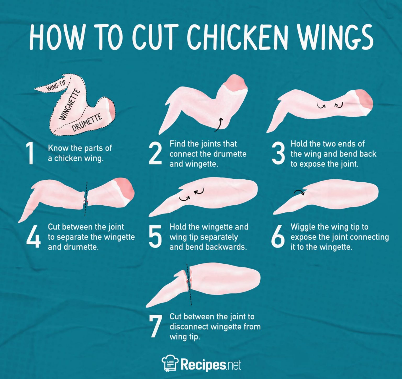 how-to-cut-chicken-wings-in-7-steps-recipes