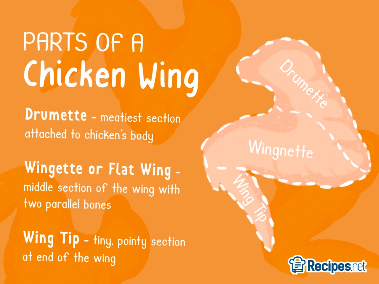 how much does a chicken wing weigh