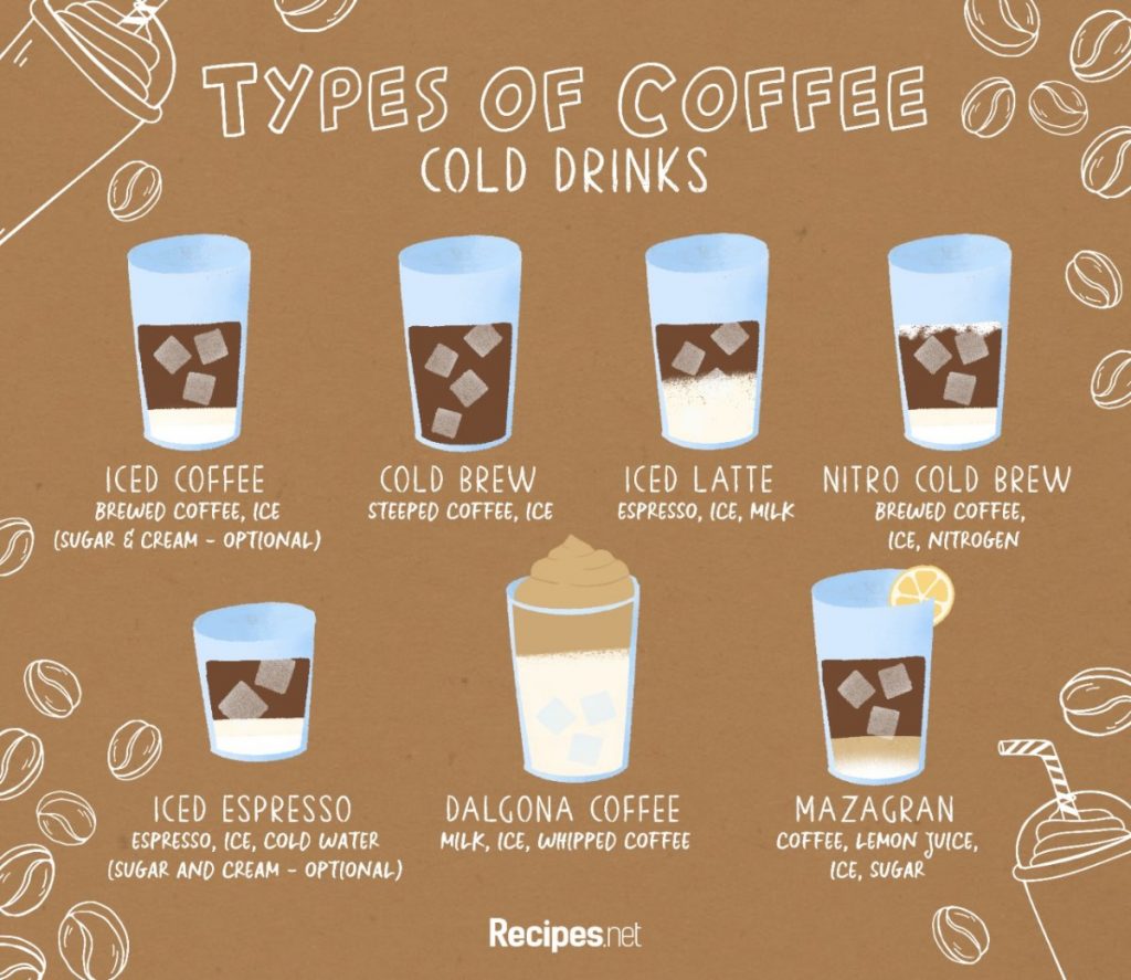 27 Different Types Of Coffee Explained 