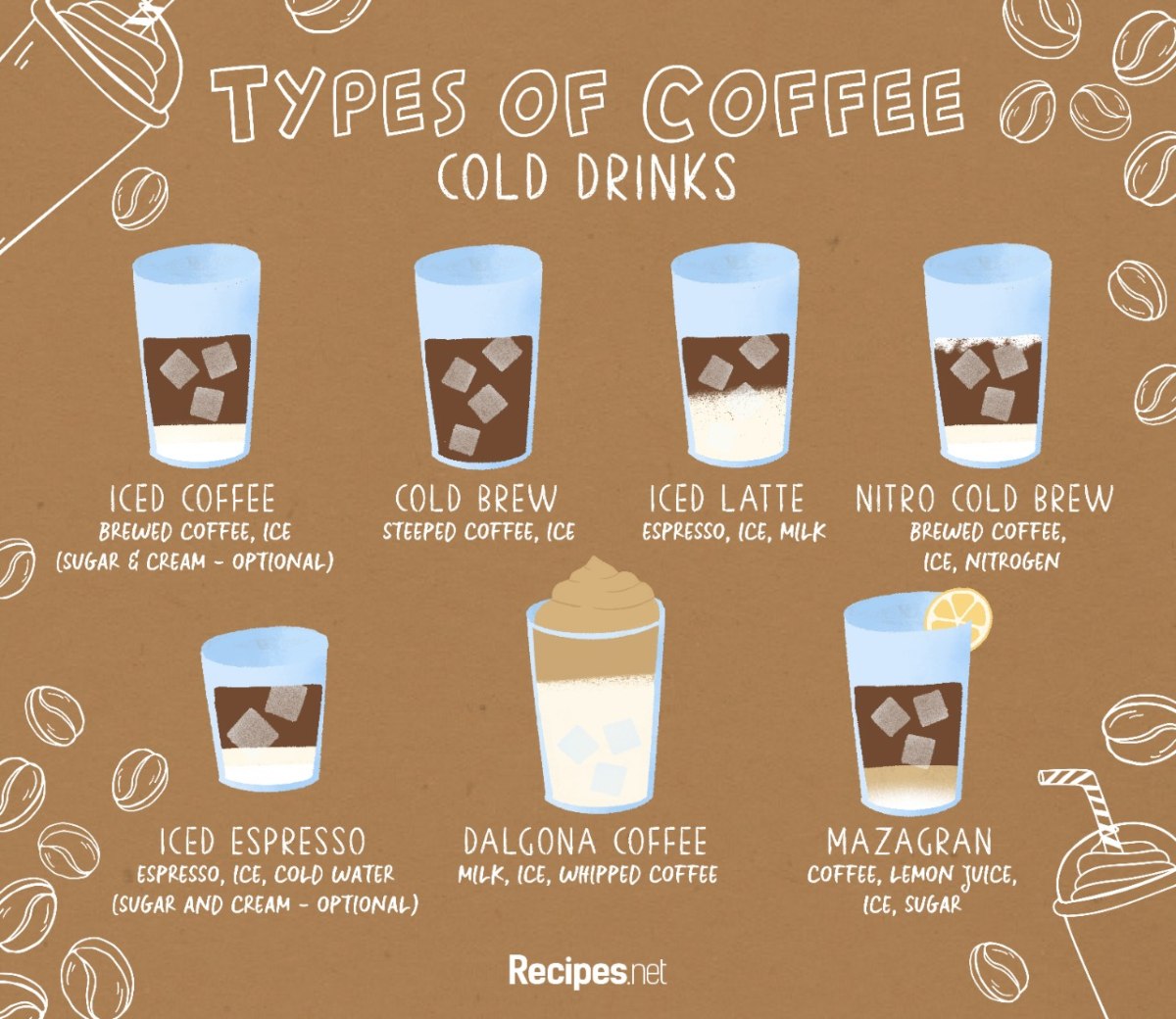 27-different-types-of-coffee-explained-recipes