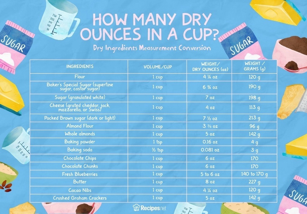 How Many Ounces In A Cup Both Liquid And Dry Measurements