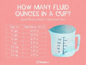 How Many Ounces In a Cup? Both Liquid and Dry Measurements