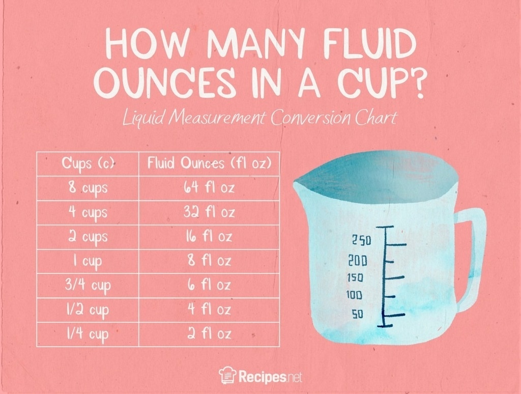 liter ounces conversion chart 2.5 liters to cups