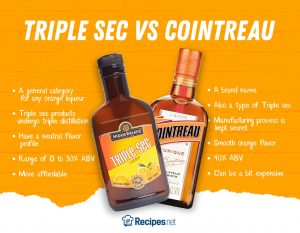 Cointreau Vs Triple Sec: 4 Differences You Didn’t Know About - Recipes.net