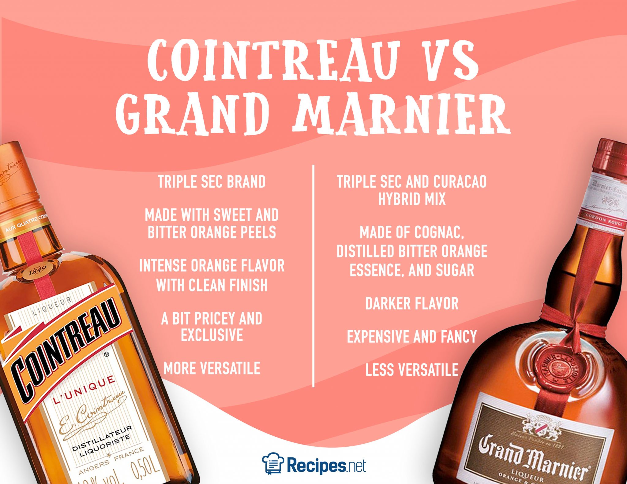 Cointreau Vs Grand Marnier: How Are They Different? - Recipes.net