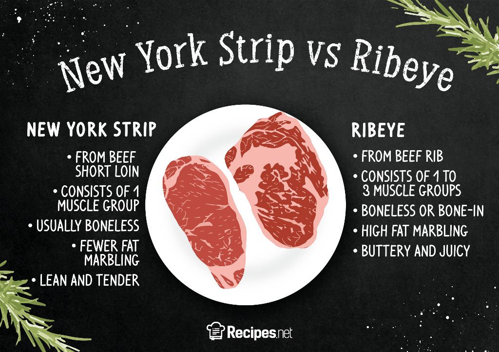 New York Strip Vs Ribeye What Are The Differences And Similarities ...