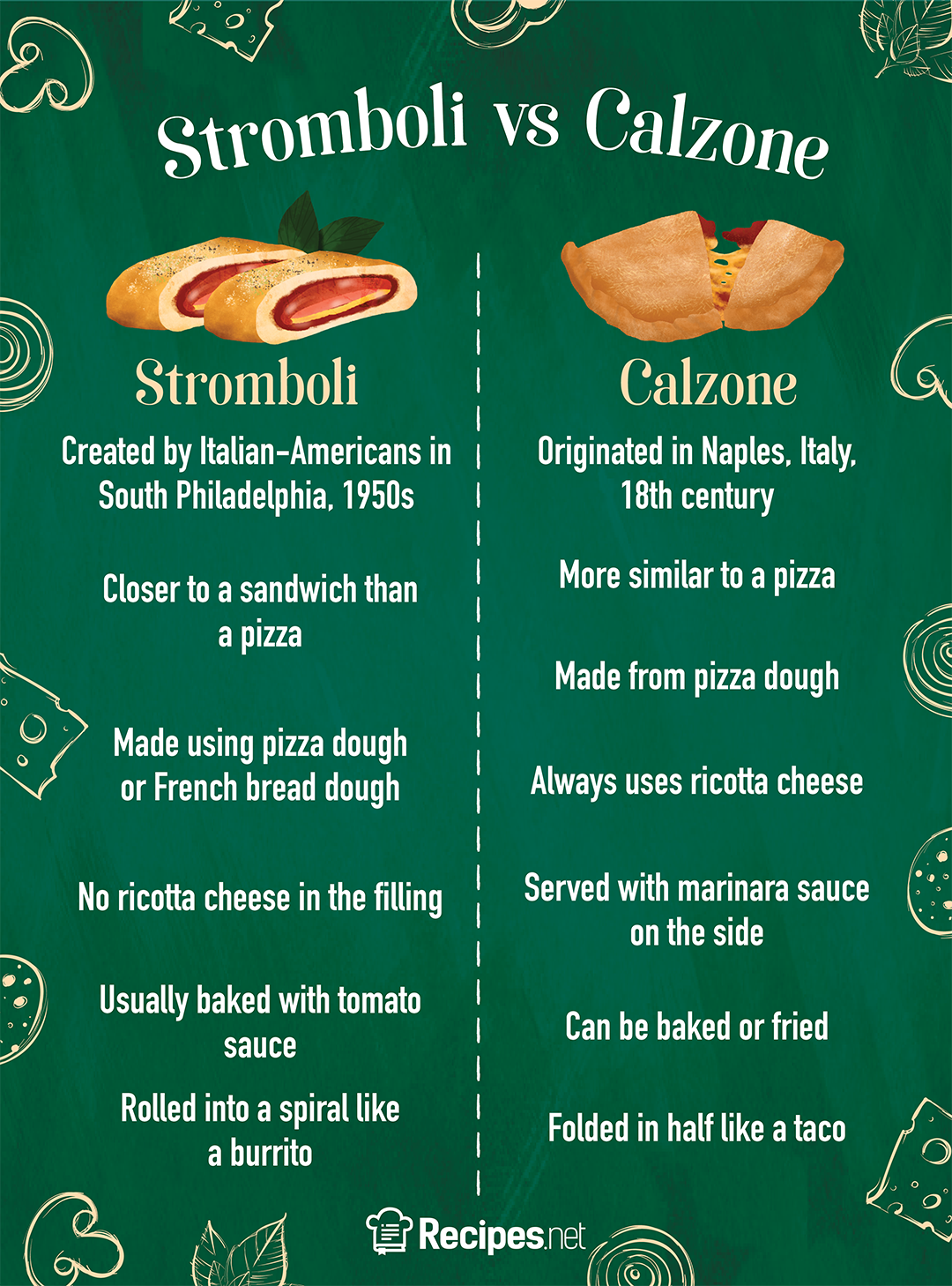 Stromboli vs Calzone What Is the Difference?