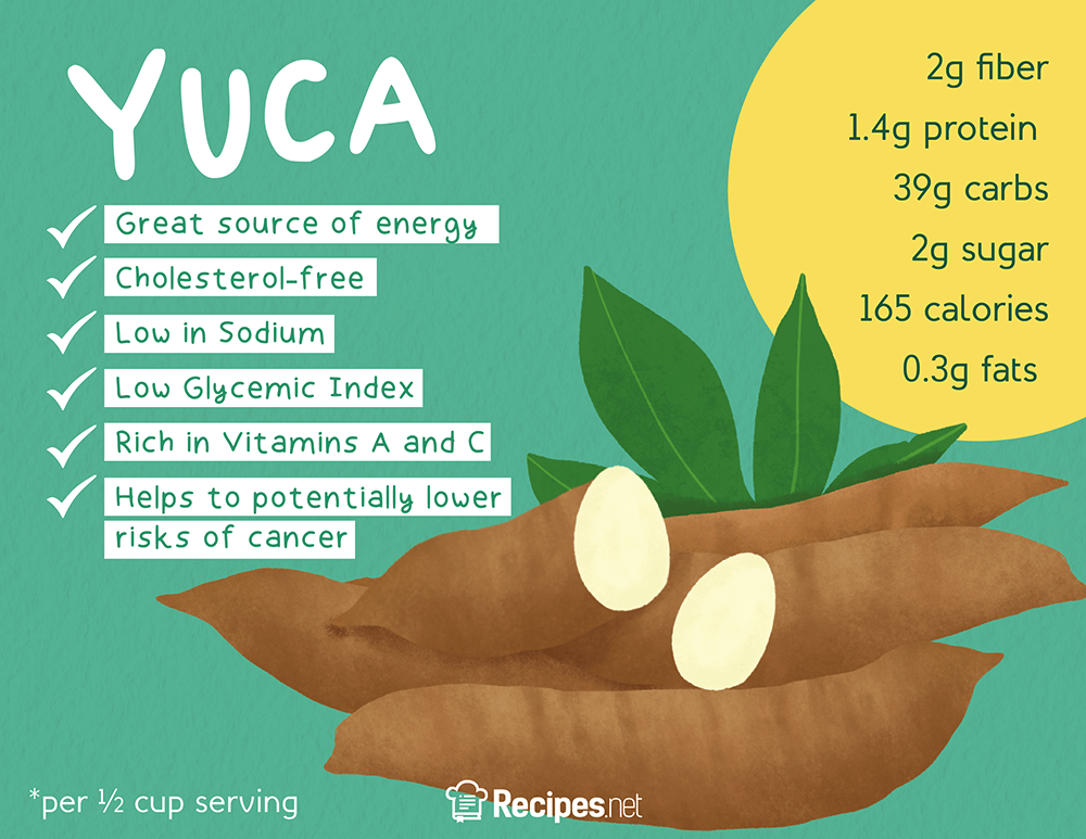 Nutritional value of yuca, What is Yuca?