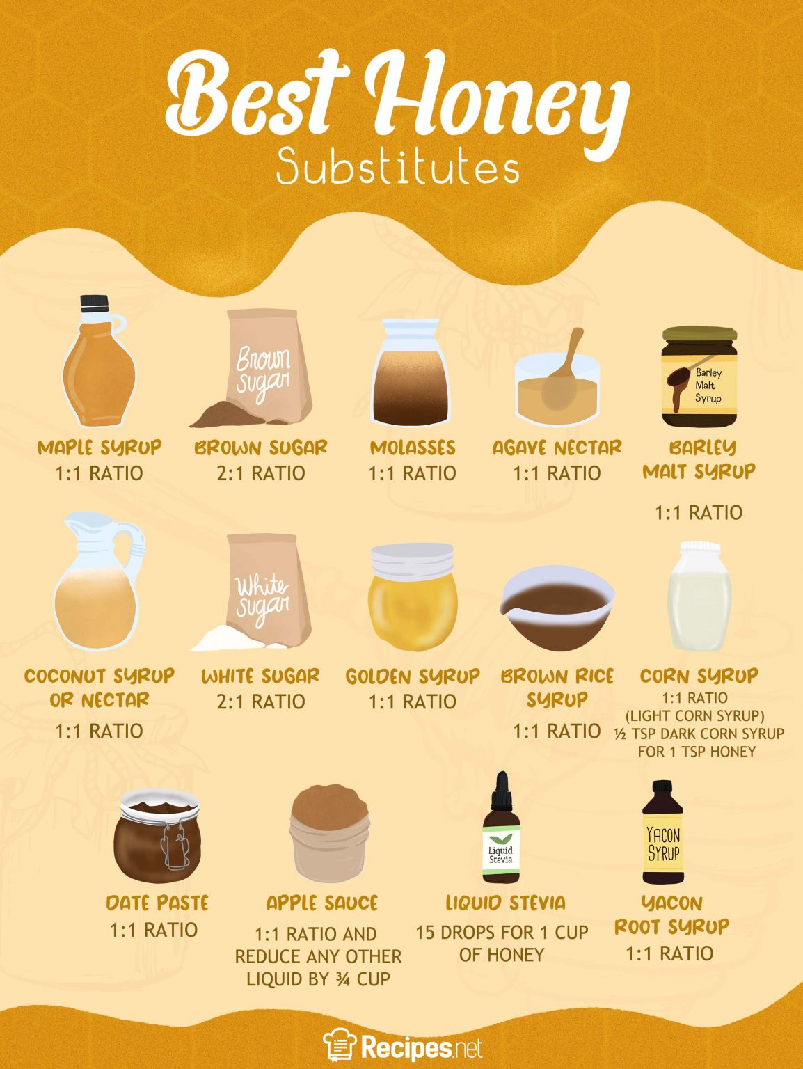 14 Best Honey Substitutes That Are Just As Good Recipes