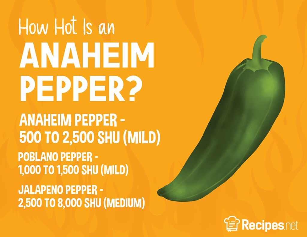 Anaheim deals peppers hot