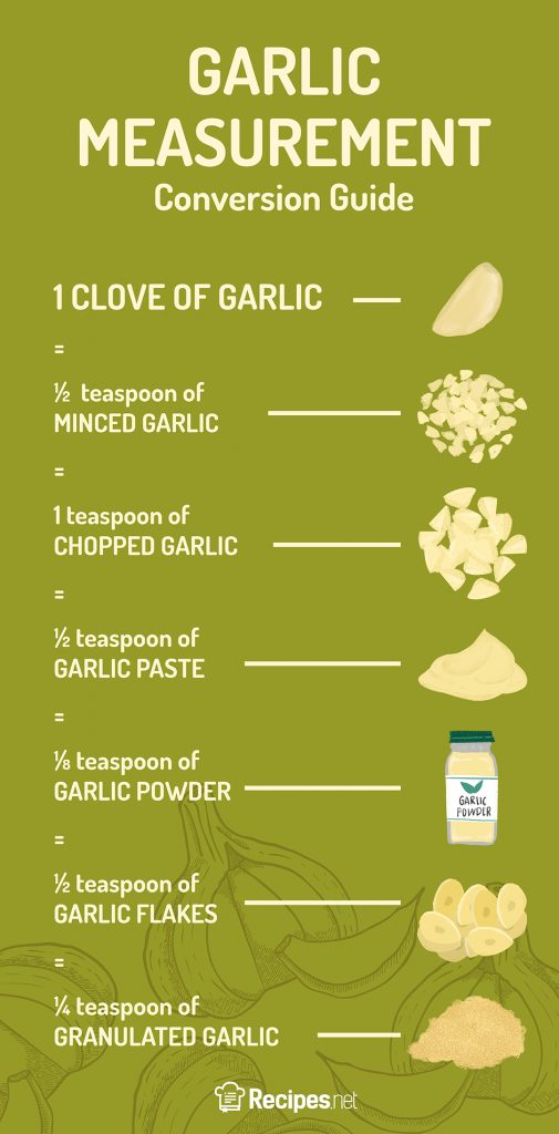 Cloves to Minced Garlic Conversion Guide