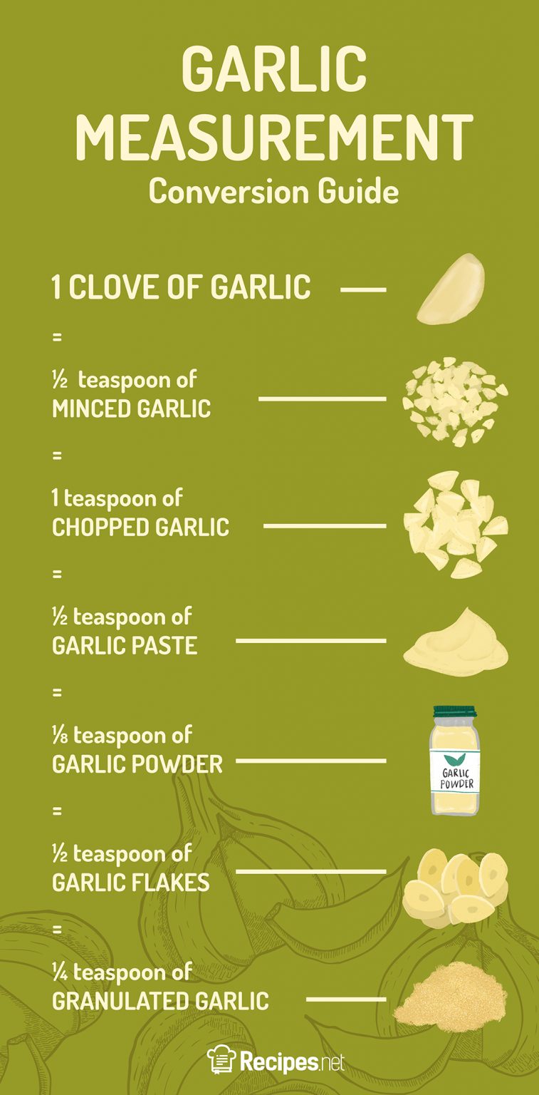 Easy Cloves to Minced Garlic Conversion Guide