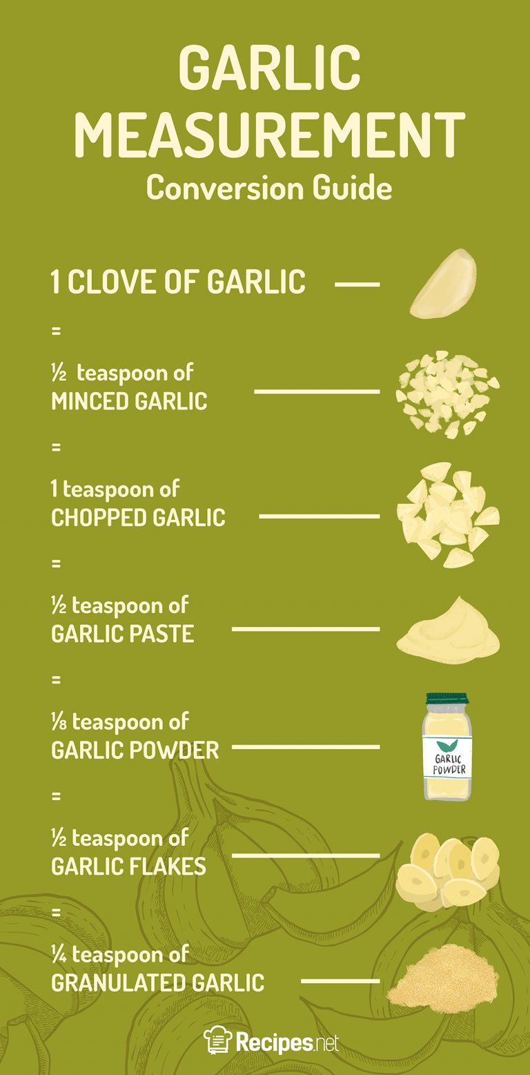 Easy Cloves To Minced Garlic Conversion Guide