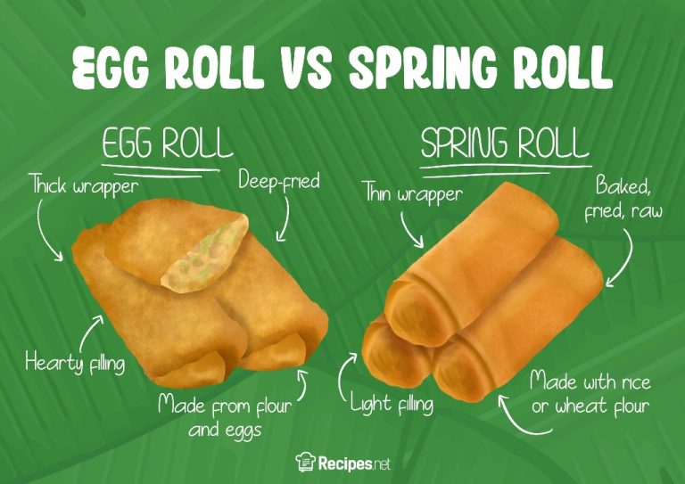 Egg Roll vs Spring Roll How Exactly Are They Different?