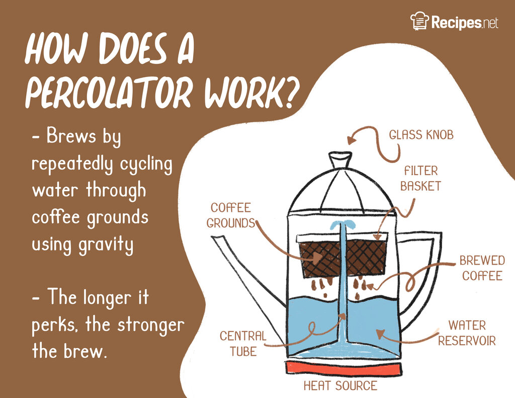 How To Make Coffee in a Percolator step by step demo and Review