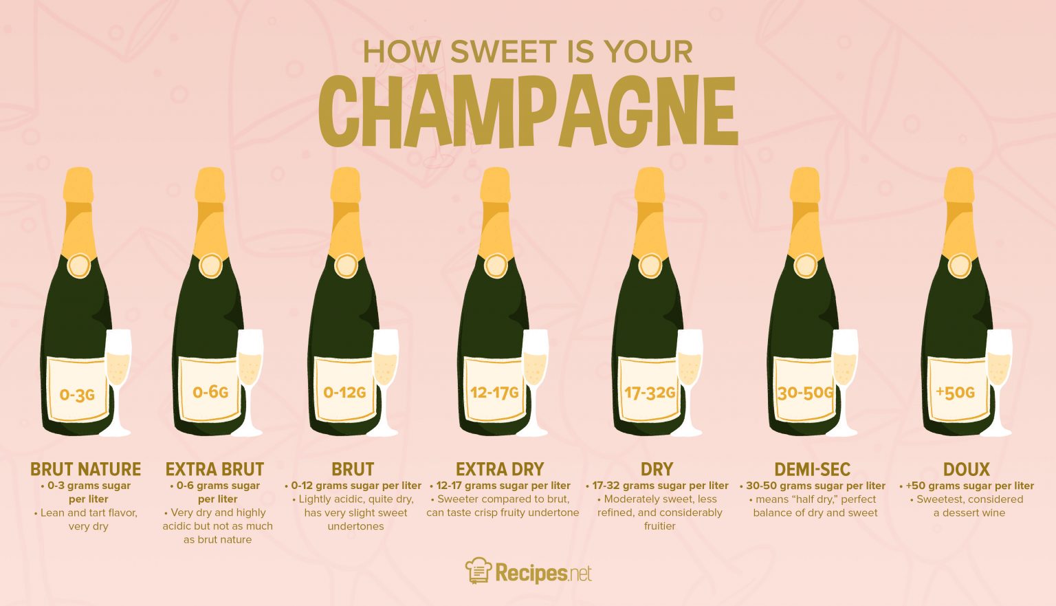 Brut vs Extra Dry Champagne What’s the Difference?