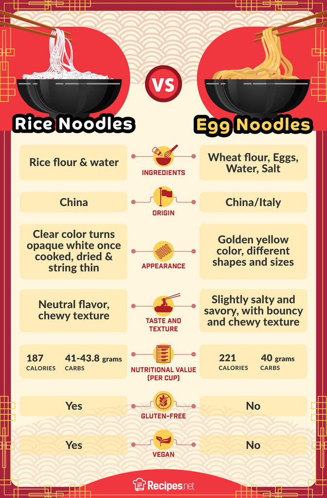 Rice Noodles vs Egg Noodles: What Are the Differences? - laacib