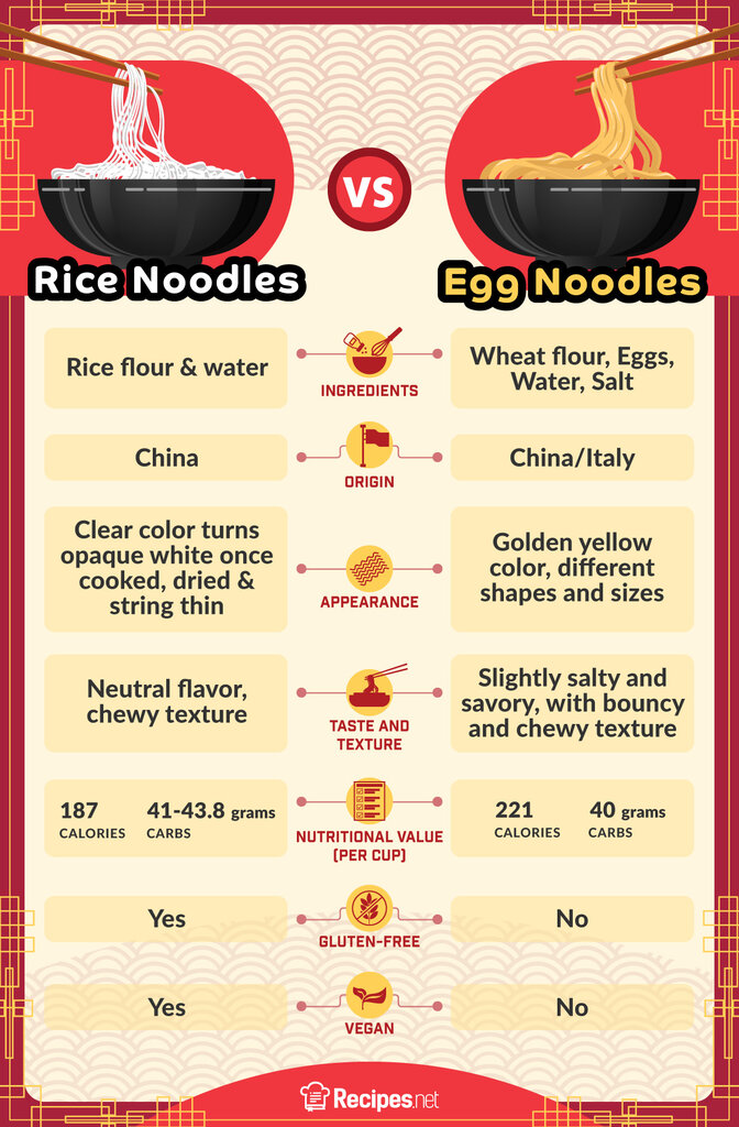 Rice Noodles vs Egg Noodles What Are the Differences? Luv68