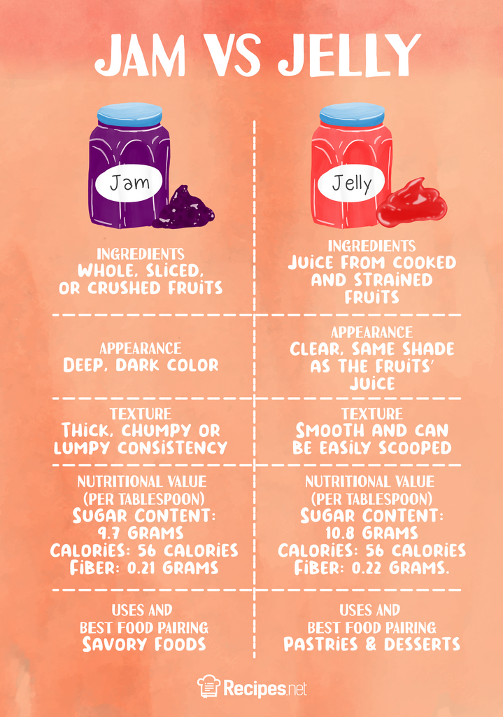 Jam vs. Jelly: What's the Difference?