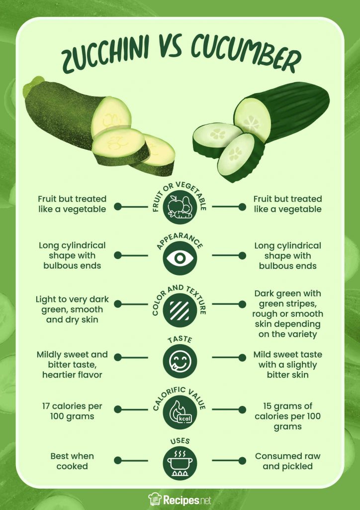 can i use zucchini instead of cucumber