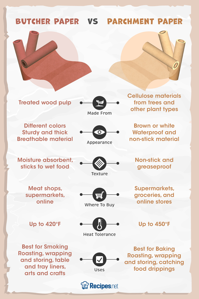 Butcher Paper vs Parchment Paper: What's the Difference? 