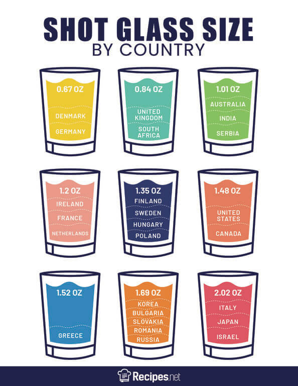 How Many Ounces In A Shot Glass With Chart Recipes Net   Shot Glass Sizes Chart 