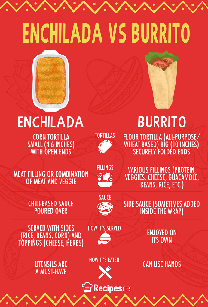 Chimichangas vs. Burrito: Which is the Healthier Family Dinner?