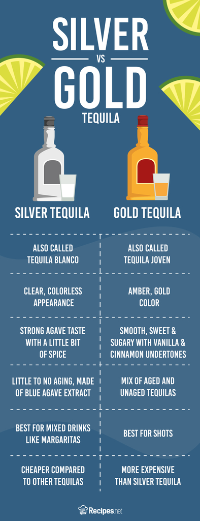 Silver Tequila vs Gold Tequila: What's The Difference? 