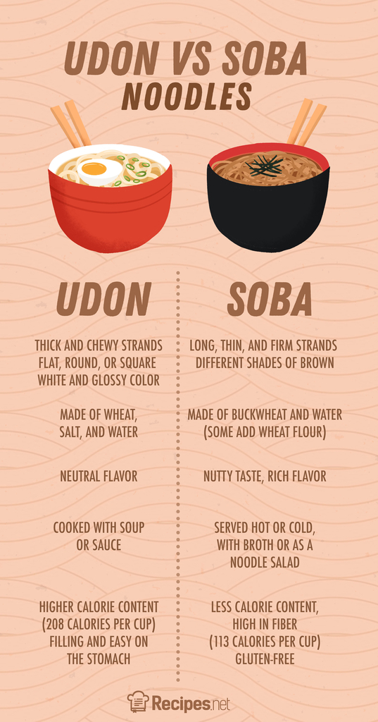 Udon vs Soba Noodles What’s the Difference?