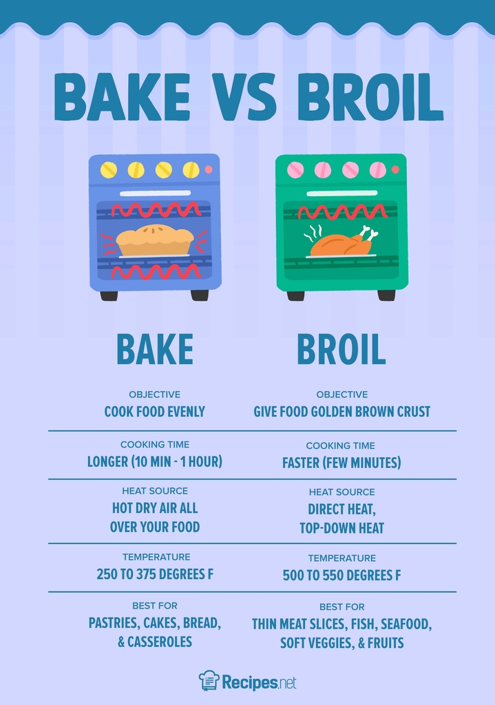 Bake vs Broil Differences to Know