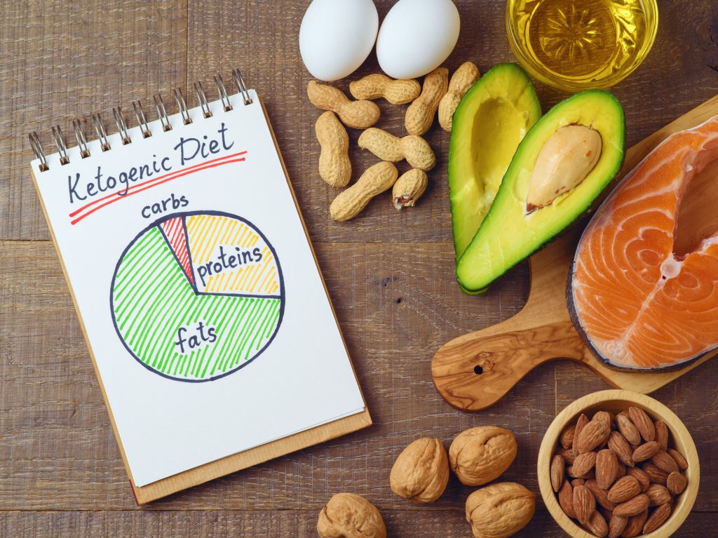 Ketogenic low carbs diet concept